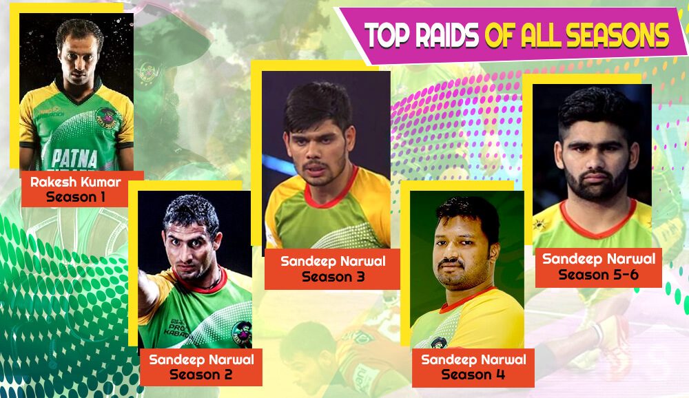 Top Raids of all Seasons
