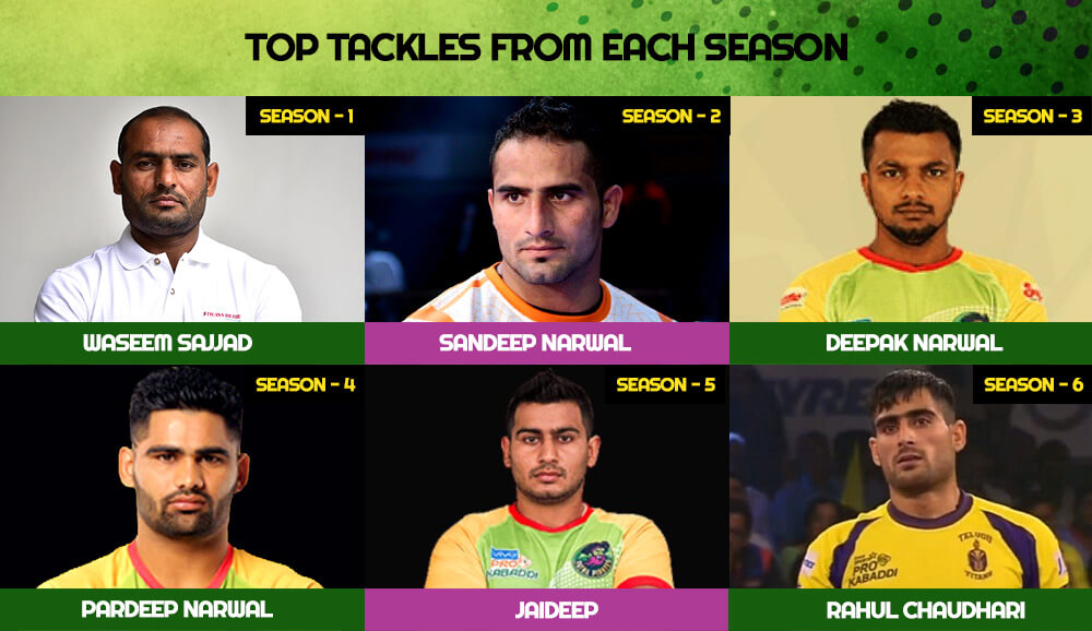 Top Tackles of each Season